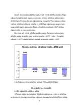 Referāts 'Latvijas reģionālā attīstība', 16.