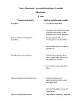 Konspekts 'Tēmas "Ekosistēmas" apguves sīkāks dalījums dabaszinībās 6.klasei', 1.