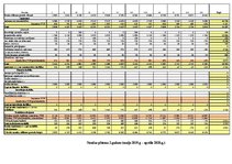 Biznesa plāns 'Biznesa plāns jaunuzņēmumam', 23.