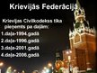 Prezentācija 'Civiltiesību zinātne Krievijā', 5.