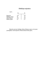 Prakses atskaite 'Prakses atskaite ātrās ēdināšanas restorānā "McDonald's"', 18.