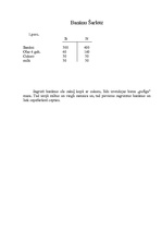 Prakses atskaite 'Prakses atskaite ātrās ēdināšanas restorānā "McDonald's"', 24.