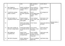 Referāts 'Skolas sporta metodika', 5.