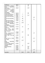 Referāts 'Skolas sporta metodika', 18.