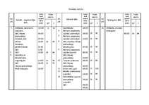 Referāts 'Skolas sporta metodika', 22.