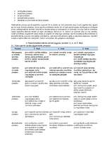 Referāts 'Skolas sporta metodika', 36.