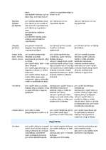 Referāts 'Skolas sporta metodika', 38.