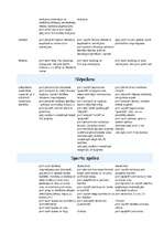 Referāts 'Skolas sporta metodika', 39.