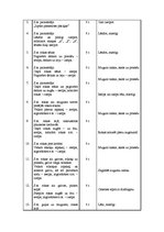 Konspekts 'Ārstnieciskā vingrošana', 2.