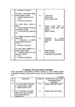 Konspekts 'Ārstnieciskā vingrošana', 33.