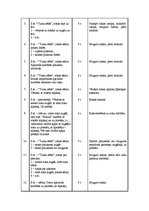 Konspekts 'Ārstnieciskā vingrošana', 34.