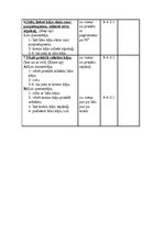 Konspekts 'Aerobikas pamatsoļu apraksts, analīze, praktisks izpildījums', 2.
