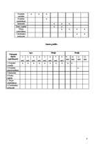 Biznesa plāns 'Projekta vadība', 9.