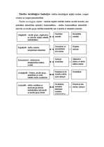 Konspekts 'Tiesību socioloģijas funkcijas. Metodoloģijas jēdziens un būtība. Tiesisko normu', 3.