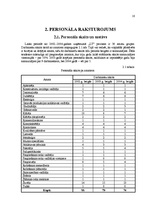 Prakses atskaite 'Prakses atskaite SIA "LT"', 10.