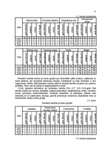 Prakses atskaite 'Prakses atskaite SIA "LT"', 13.