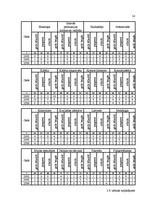Prakses atskaite 'Prakses atskaite SIA "LT"', 14.