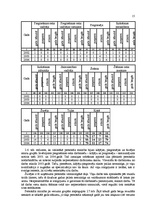 Prakses atskaite 'Prakses atskaite SIA "LT"', 15.