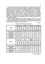 Prakses atskaite 'Prakses atskaite SIA "LT"', 18.