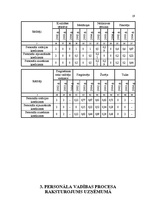 Prakses atskaite 'Prakses atskaite SIA "LT"', 19.