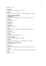 Prakses atskaite 'Prakses atskaite SIA "LT"', 32.