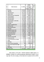 Prakses atskaite 'Prakses atskaite', 15.