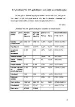 Prakses atskaite 'Prakses atskaite', 18.