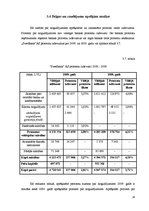 Prakses atskaite 'Prakses atskaite', 24.