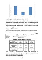 Referāts 'SIA "Dona" finansiālo rādītāju analīze', 14.