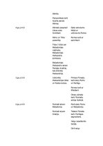 Konspekts 'Hronoloģija vēsturē no 7.gadsimta pirms mūsu ēras līdz 5.gadsimtam mūsu ērā', 2.