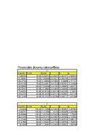 Paraugs 'Automobiļu teorija. Studiju darbs. Velosipēds', 7.