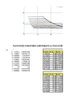 Paraugs 'Automobiļu teorija. Studiju darbs. Velosipēds', 9.