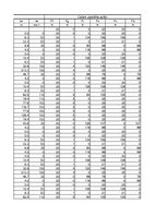 Paraugs 'Automobiļu teorija. Studiju darbs. Velosipēds', 68.