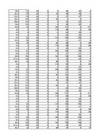 Paraugs 'Automobiļu teorija. Studiju darbs. Velosipēds', 69.