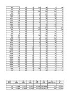 Paraugs 'Automobiļu teorija. Studiju darbs. Velosipēds', 70.