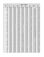 Paraugs 'Automobiļu teorija. Studiju darbs. Velosipēds', 75.