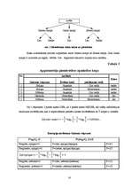 Referāts 'Nosacītu likumu indukciju sistēma kredītu izsniegšanas uzdevumam', 16.