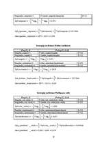 Referāts 'Nosacītu likumu indukciju sistēma kredītu izsniegšanas uzdevumam', 19.