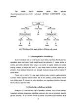 Referāts 'Nosacītu likumu indukciju sistēma kredītu izsniegšanas uzdevumam', 20.
