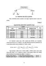 Referāts 'Nosacītu likumu indukciju sistēma kredītu izsniegšanas uzdevumam', 30.