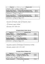 Referāts 'Nosacītu likumu indukciju sistēma kredītu izsniegšanas uzdevumam', 39.