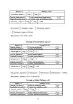 Referāts 'Nosacītu likumu indukciju sistēma kredītu izsniegšanas uzdevumam', 41.