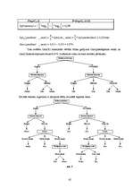 Referāts 'Nosacītu likumu indukciju sistēma kredītu izsniegšanas uzdevumam', 42.