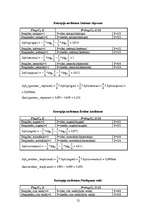 Referāts 'Nosacītu likumu indukciju sistēma kredītu izsniegšanas uzdevumam', 52.