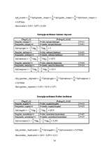 Referāts 'Nosacītu likumu indukciju sistēma kredītu izsniegšanas uzdevumam', 56.