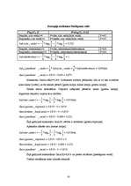 Referāts 'Nosacītu likumu indukciju sistēma kredītu izsniegšanas uzdevumam', 61.