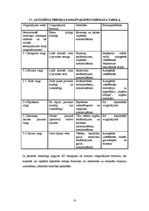 Referāts 'Autogēnais treniņš psihiskās un fiziskās labsajūtas uzlabošanai', 10.