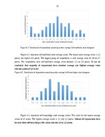 Diplomdarbs 'Emotional intelligence as one of the personality characteristic factors of the s', 26.