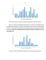 Diplomdarbs 'Emotional intelligence as one of the personality characteristic factors of the s', 36.