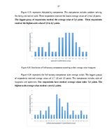 Diplomdarbs 'Emotional intelligence as one of the personality characteristic factors of the s', 37.